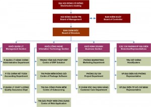 CNS Vietnam Organization